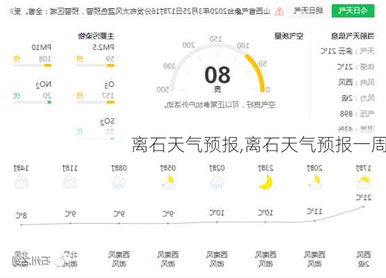 离石天气预报,离石天气预报一周-第3张图片-呼呼旅行网