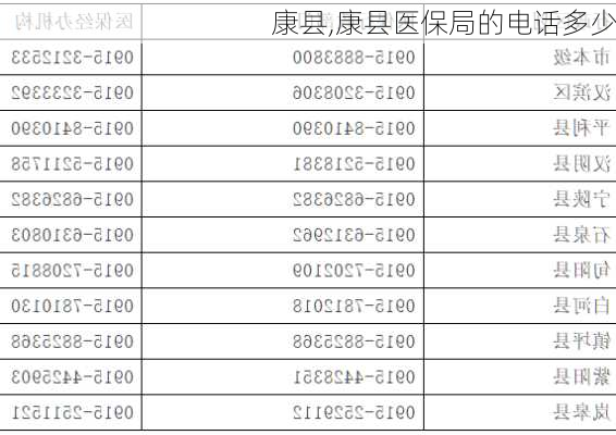 康县,康县医保局的电话多少-第1张图片-呼呼旅行网