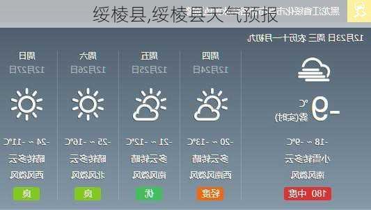 绥棱县,绥棱县天气预报-第1张图片-呼呼旅行网