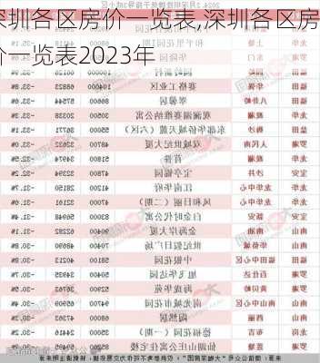 深圳各区房价一览表,深圳各区房价一览表2023年-第1张图片-呼呼旅行网