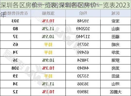 深圳各区房价一览表,深圳各区房价一览表2023年-第2张图片-呼呼旅行网