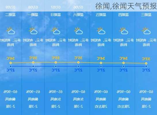 徐闻,徐闻天气预报-第3张图片-呼呼旅行网