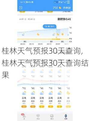 桂林天气预报30天查询,桂林天气预报30天查询结果-第1张图片-呼呼旅行网