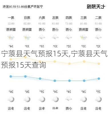 宁蒗县天气预报15天,宁蒗县天气预报15天查询-第2张图片-呼呼旅行网