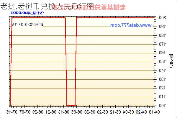 老挝,老挝币兑换人民币汇率-第3张图片-呼呼旅行网