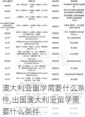 澳大利亚留学需要什么条件,出国澳大利亚留学需要什么条件-第1张图片-呼呼旅行网