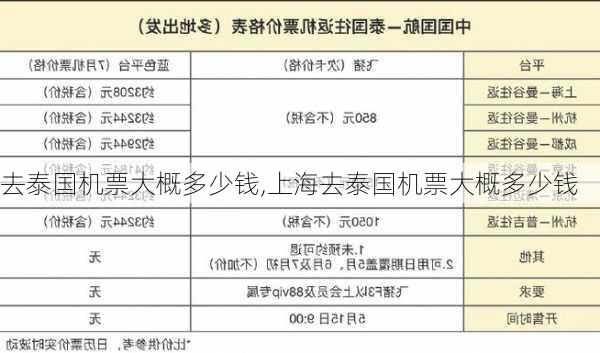 去泰国机票大概多少钱,上海去泰国机票大概多少钱-第1张图片-呼呼旅行网