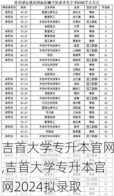 吉首大学专升本官网,吉首大学专升本官网2024拟录取-第1张图片-呼呼旅行网