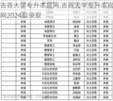 吉首大学专升本官网,吉首大学专升本官网2024拟录取-第2张图片-呼呼旅行网