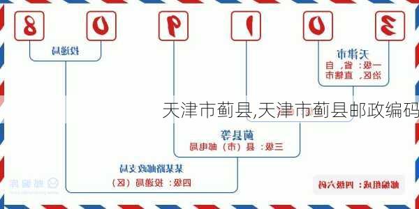 天津市蓟县,天津市蓟县邮政编码-第3张图片-呼呼旅行网