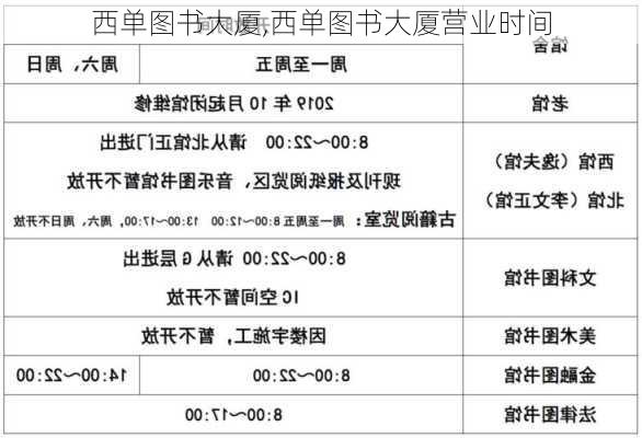 西单图书大厦,西单图书大厦营业时间-第2张图片-呼呼旅行网