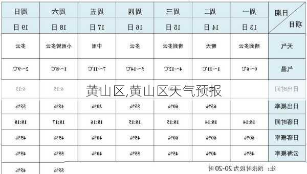 黄山区,黄山区天气预报-第3张图片-呼呼旅行网