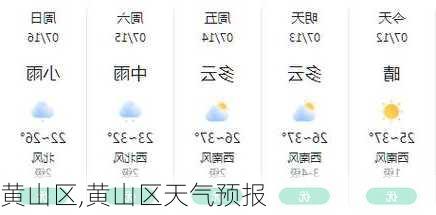 黄山区,黄山区天气预报-第2张图片-呼呼旅行网