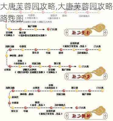 大唐芙蓉园攻略,大唐芙蓉园攻略路线图-第3张图片-呼呼旅行网