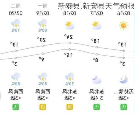 新安县,新安县天气预报-第2张图片-呼呼旅行网