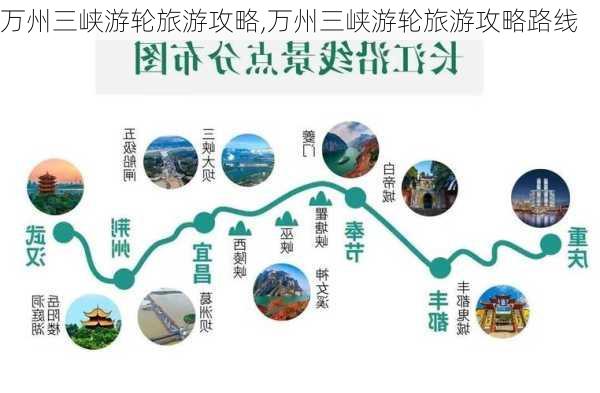 万州三峡游轮旅游攻略,万州三峡游轮旅游攻略路线-第2张图片-呼呼旅行网