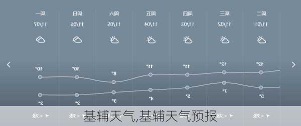 基辅天气,基辅天气预报-第3张图片-呼呼旅行网