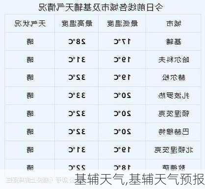 基辅天气,基辅天气预报-第1张图片-呼呼旅行网