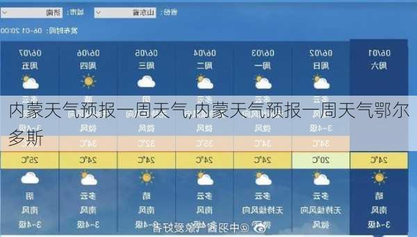 内蒙天气预报一周天气,内蒙天气预报一周天气鄂尔多斯-第1张图片-呼呼旅行网