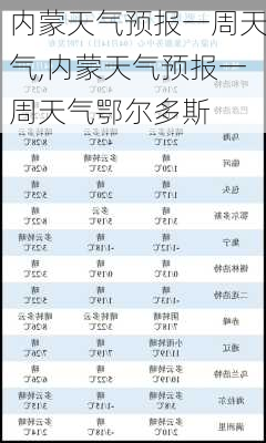 内蒙天气预报一周天气,内蒙天气预报一周天气鄂尔多斯-第2张图片-呼呼旅行网