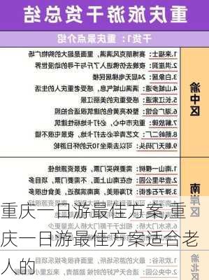 重庆一日游最佳方案,重庆一日游最佳方案适合老人的-第3张图片-呼呼旅行网