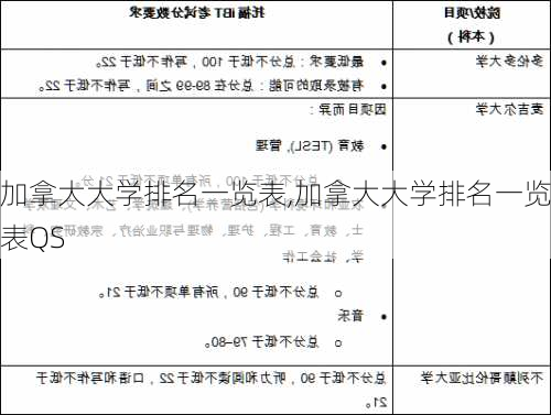 加拿大大学排名一览表,加拿大大学排名一览表QS-第1张图片-呼呼旅行网