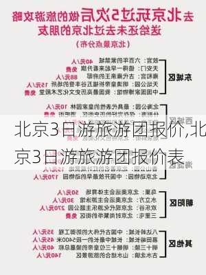 北京3日游旅游团报价,北京3日游旅游团报价表-第2张图片-呼呼旅行网