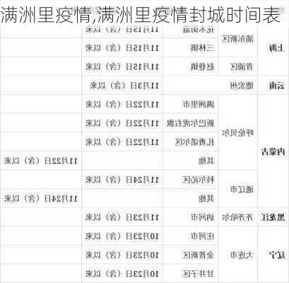 满洲里疫情,满洲里疫情封城时间表-第1张图片-呼呼旅行网