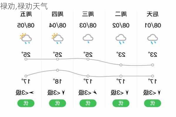 禄劝,禄劝天气-第2张图片-呼呼旅行网