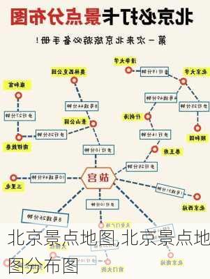 北京景点地图,北京景点地图分布图-第1张图片-呼呼旅行网