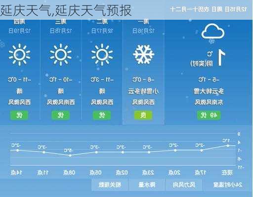 延庆天气,延庆天气预报-第2张图片-呼呼旅行网