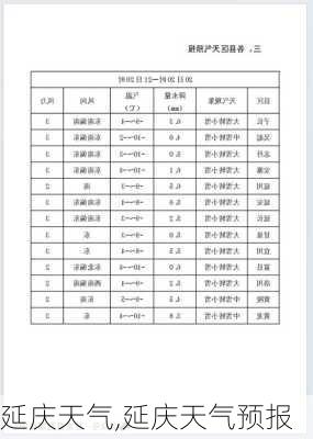 延庆天气,延庆天气预报-第1张图片-呼呼旅行网