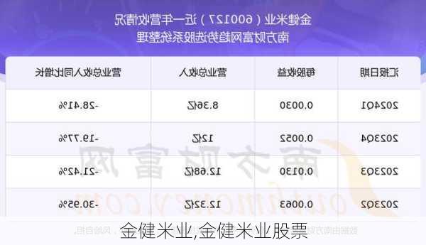 金健米业,金健米业股票-第1张图片-呼呼旅行网