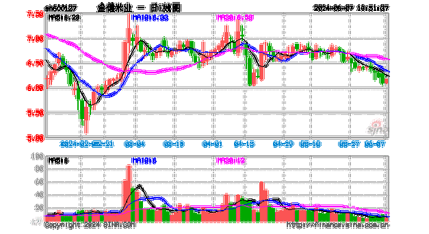 金健米业,金健米业股票-第3张图片-呼呼旅行网