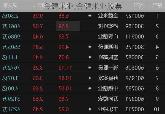 金健米业,金健米业股票-第2张图片-呼呼旅行网