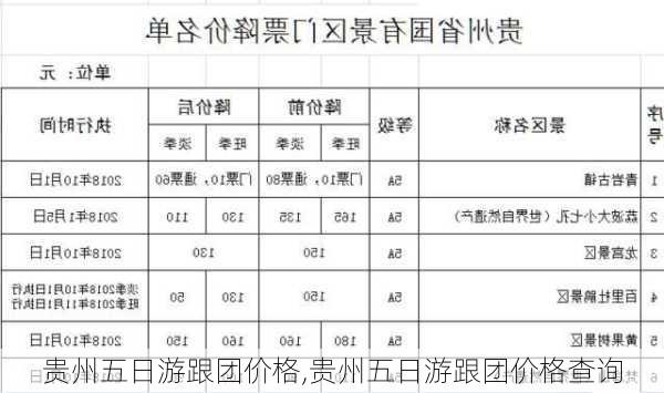 贵州五日游跟团价格,贵州五日游跟团价格查询-第2张图片-呼呼旅行网