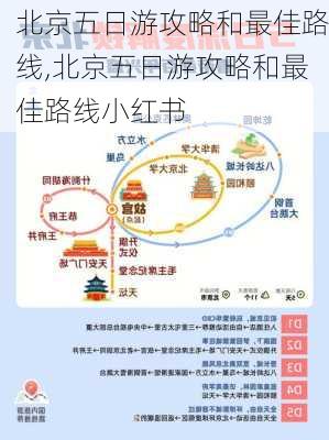 北京五日游攻略和最佳路线,北京五日游攻略和最佳路线小红书-第3张图片-呼呼旅行网