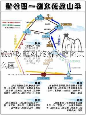 旅游攻略图,旅游攻略图怎么画-第2张图片-呼呼旅行网