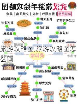 旅游攻略图,旅游攻略图怎么画-第1张图片-呼呼旅行网