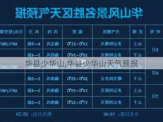 华县少华山,华县少华山天气预报-第2张图片-呼呼旅行网