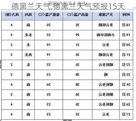 德黑兰天气,德黑兰天气预报15天-第1张图片-呼呼旅行网