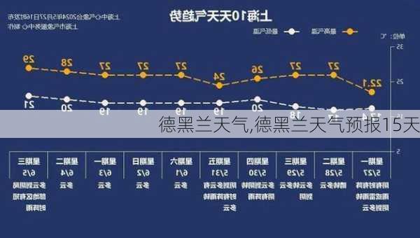 德黑兰天气,德黑兰天气预报15天-第3张图片-呼呼旅行网