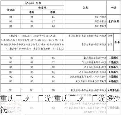 重庆三峡一日游,重庆三峡一日游多少钱