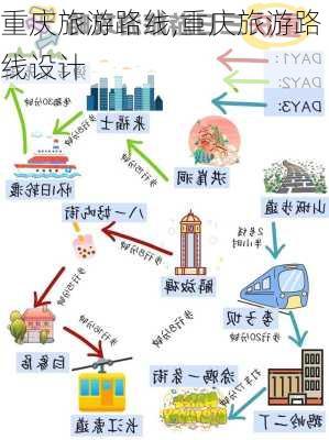 重庆旅游路线,重庆旅游路线设计-第3张图片-呼呼旅行网