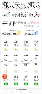 挪威天气,挪威天气预报15天查询-第3张图片-呼呼旅行网