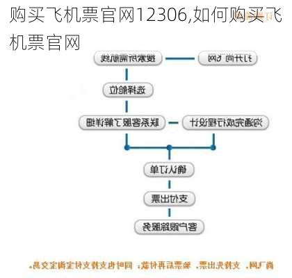 购买飞机票官网12306,如何购买飞机票官网-第2张图片-呼呼旅行网