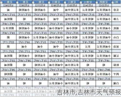 吉林市,吉林市天气预报-第3张图片-呼呼旅行网