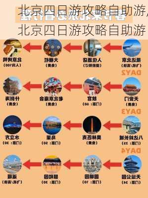 北京四日游攻略自助游,北京四日游攻略自助游-第2张图片-呼呼旅行网