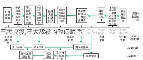 三大战役,三大战役的时间顺序-第2张图片-呼呼旅行网