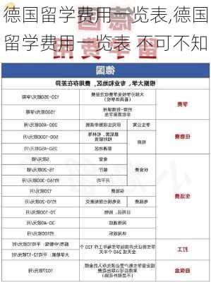 德国留学费用一览表,德国留学费用一览表 不可不知